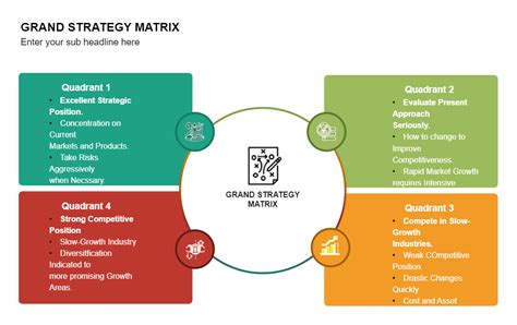 CS Strategy Tool .